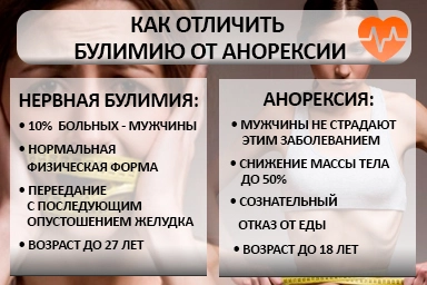 Лечение булимии в Гродно