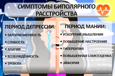 Лечение биполярного расстройства в Гродно