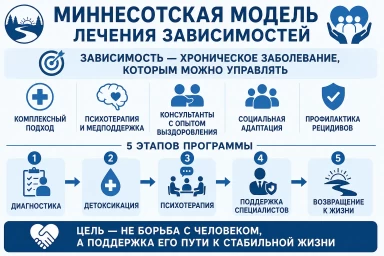 Миннесотская модель в Гродно