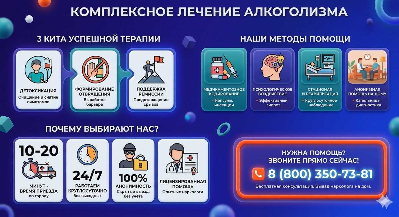 Инфографика о методах лечения алкоголизма в Гродно: детоксикация, кодирование и анонимная помощь на дому от клиники Похмельная служба.